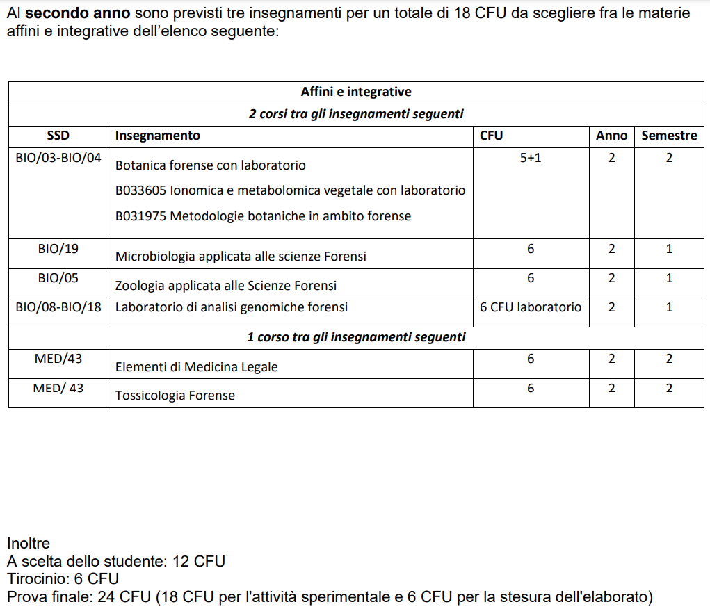 BMA bio for 2