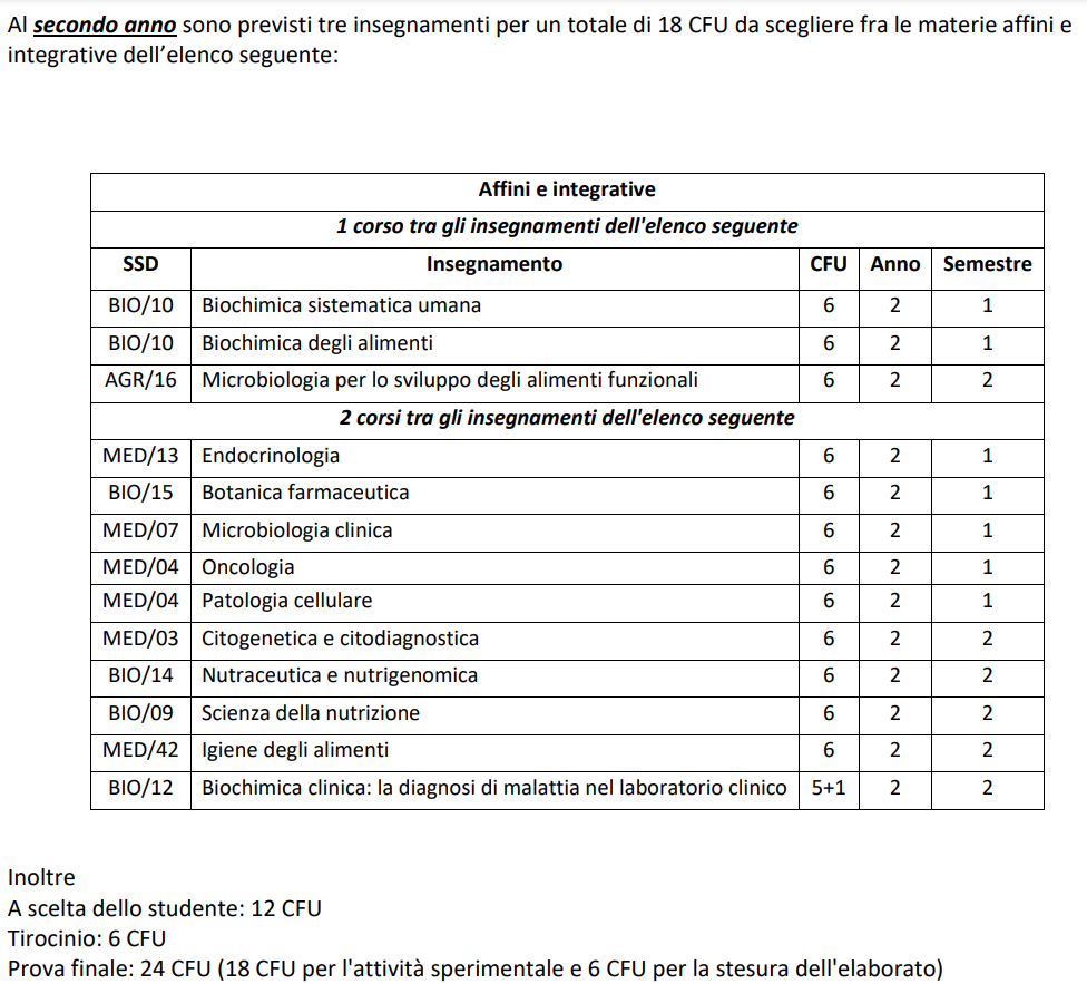 BMA bio san 2