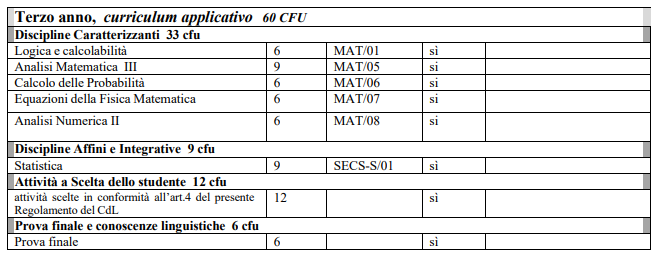 mat 2